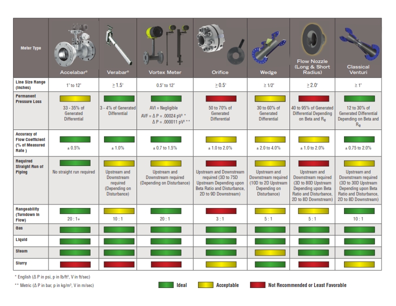 Veris Verabar Campbell Sevey